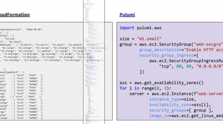 Tableau Archives Wilson S Media